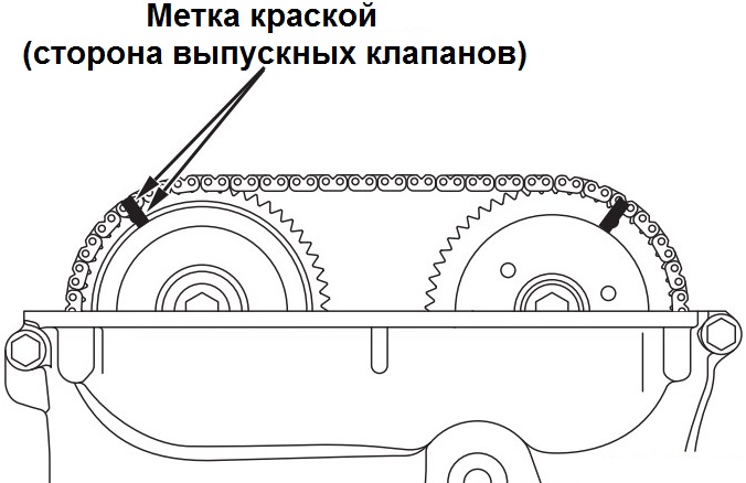 Метки краской