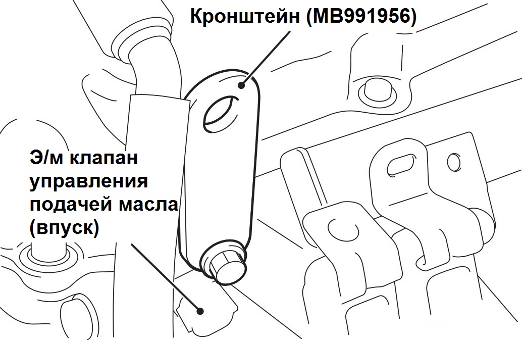 Установленный специальный кронштейн на головку блока цилиндров двигателя 4B12 Peugeot 4007