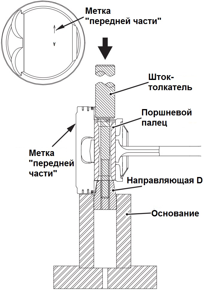 Правильность установки поршня и шатуна в приспособление для выпрессовки поршневого пальца двигателя 4B12 Peugeot 4007
