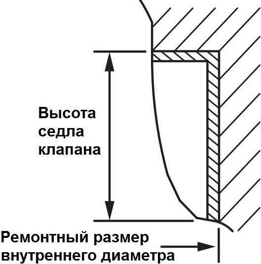 Схема расточки отверстия под ремонтный размер внутреннего диаметра седла клапана ГРМ двигателя 4B12 Peugeot 4007