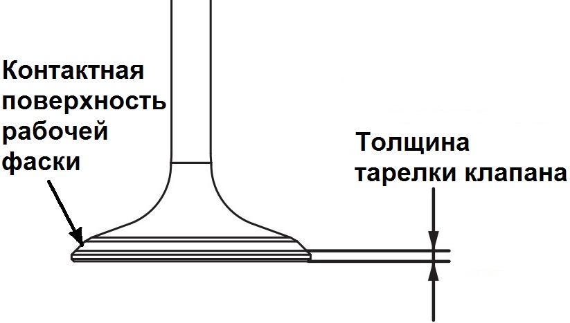 Толщина тарелки клапана газораспределительного механизма двигателя 4B12 Citroen C-Crosser
