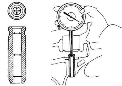 Измерение диаметра направляющей втулки клапана газораспределительного механизма двигателя 4B12 Peugeot 4007