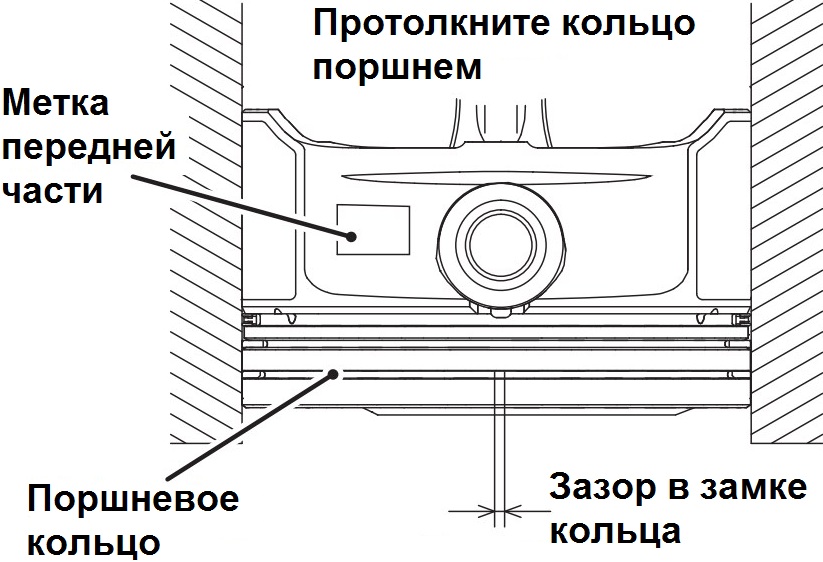 Установка поршневого кольца в отверстие цилиндра двигателя 4B12 Citroen C-Crosser