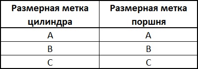 Размерные метки диаметров поршня и цилиндра двигателя 4B12 Peugeot 4007