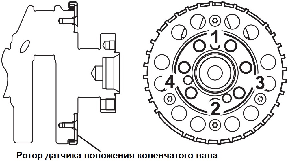 Последовательность затяжки винтов крепления ротора датчика положения коленчатого вала двигателя 4B12 Peugeot 4007
