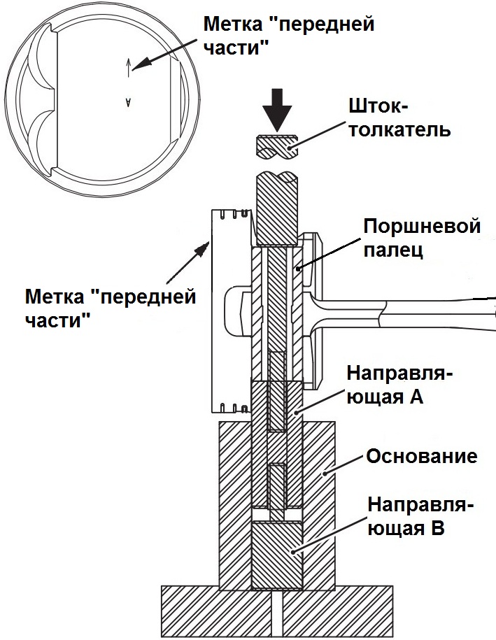 Установка на специальное приспособление для запрессовки поршневого пальца в поршень двигателя 4B12 Peugeot 4007