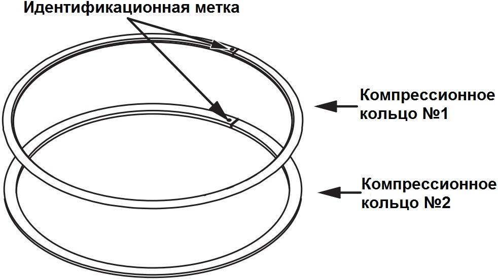 Размещение идентификационных меток на компрессионных кольцах поршня двигателя 4B12 Peugeot 4007