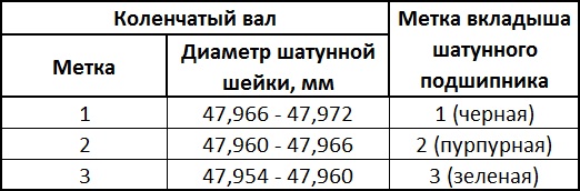 Подбор вкладышей коленвала