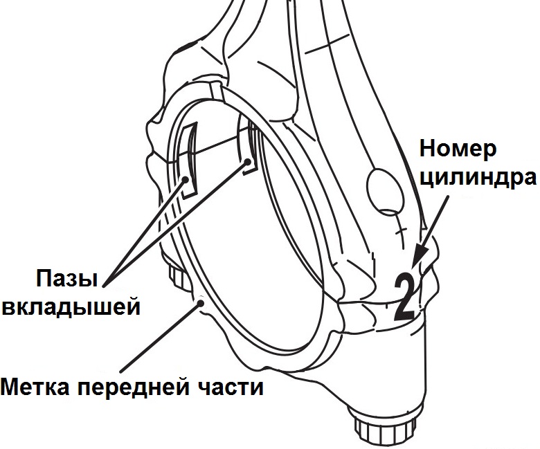 Правильность установки нижней крышки шатуна двигателя 4B12 Peugeot 4007