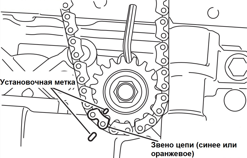 Правильность установки цепи на звездочку балансирного механизма двигателя 4B12 Peugeot 4007