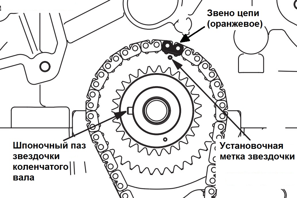 Правильность установки цепи привода балансирного механизма и звездочки коленчатого вала двигателя 4B12 Peugeot 4007