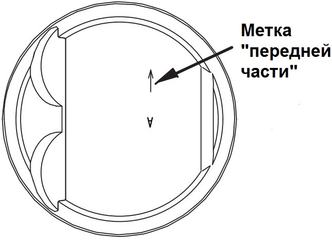 Метка ориентации поршня к передней части двигателя 4B12 Citroen C-Crosser