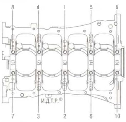 Порядок затяжки коренных вкладышей камминз 11 Removal, troubleshooting and installation of the crankshaft Lancer X