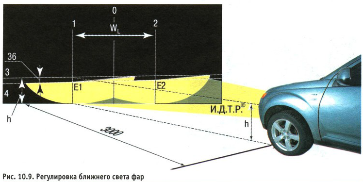 Как проверить ближний свет. Регулировка света фар Митсубиси Аутлендер 1. Регулировка фар Mitsubishi Outlander XL. Регулировка фары ближнего света Mitsubishi Pajero 4. Регулировка света фар Mitsubishi Outlander 2007 — 2010, XL.