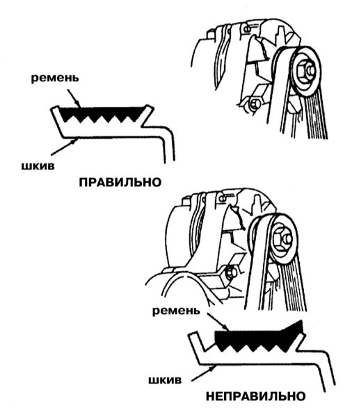 Правильное размещение ремня на шкивах Mercedes Benz W203