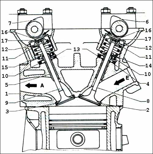 Зазор клапанов между круглой базой кулачка и крышкой клапана Mercedes Benz W203