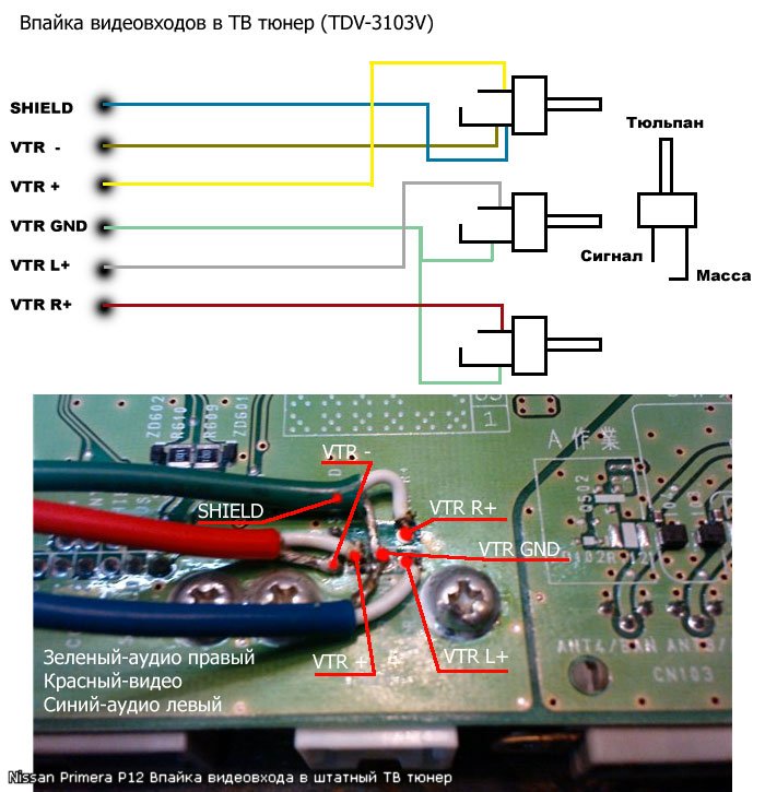 Подключение экрана usb. Распайка разъема ТВ-тюнер. Схема разъема av USB. Распиновка разъема тюльпан на плате. Схема распайки разъема RCA на плату.