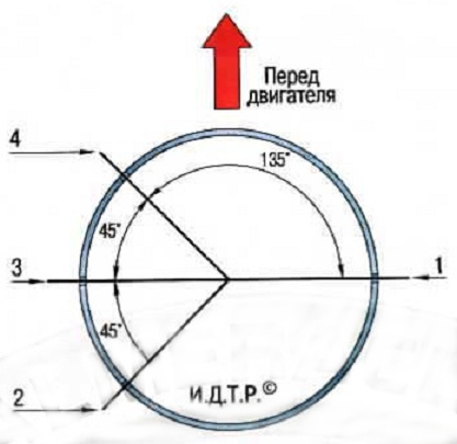 Расположение замков поршневых колец Nissan Almera Classic