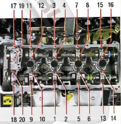 Порядок затягивания болтов крышки подшипников распределительных валов Nissan Almera Classic