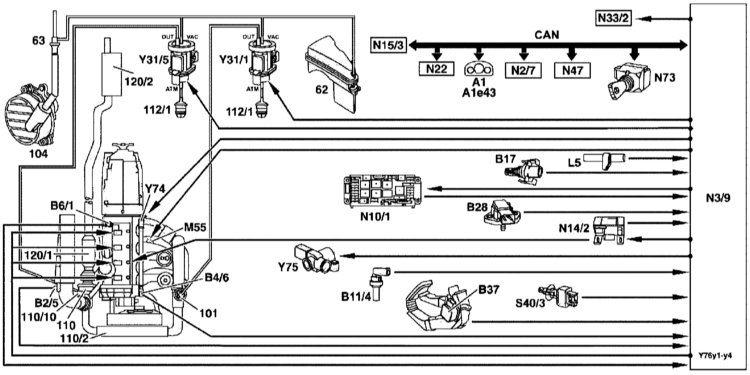 Функциональная схема управления впрыском топлива из общей топливораспределительной магистрали Mercedes-Benz W203