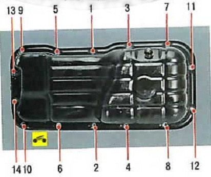 Последовательность затягивания болтов и гаек крепления масляного картера Nissan Almera Classic