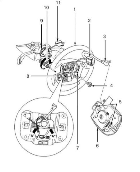 Снятие водительской подушки безопасности Audi A4