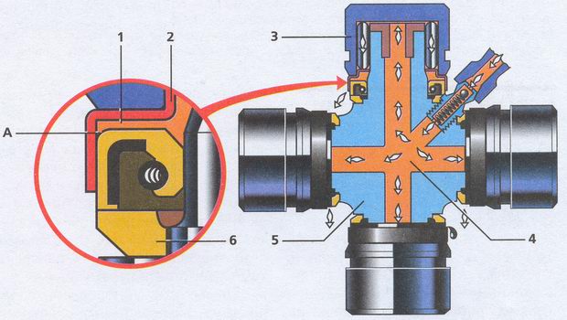 Схема смазки крестовины ГАЗ 31105 Волга