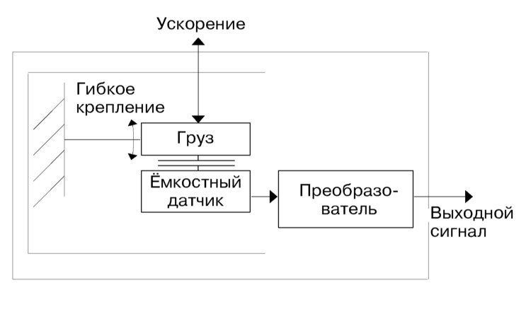 Функционирование емкостного датчика крутизны поворота и ускорения кузова системы ESP Mercedes Benz W203