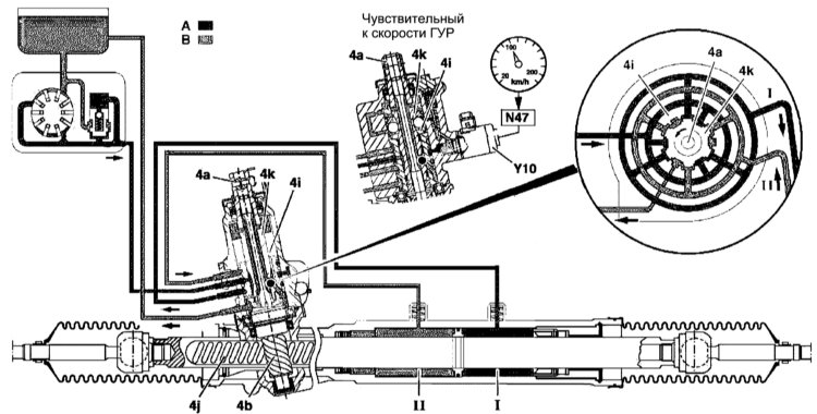 Гидравлический контур и элементы чувствительного к скорости автомобиля рулевого управления Mercedes-Benz W203