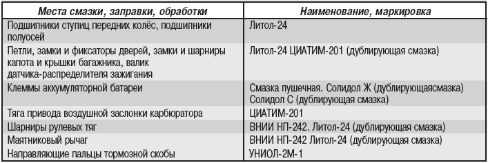 Пластические смазки ГАЗ 31105 Волга