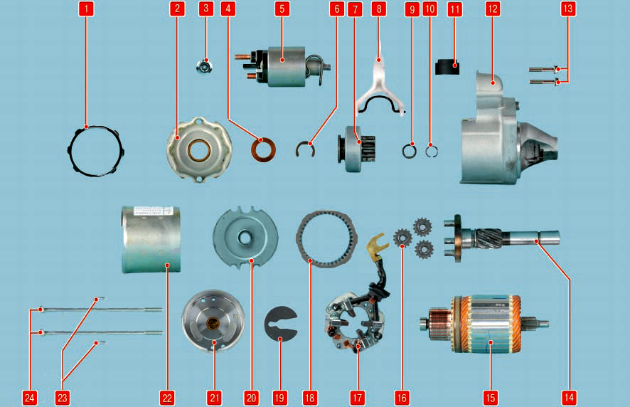 Детали стартера Nissan Qashqai