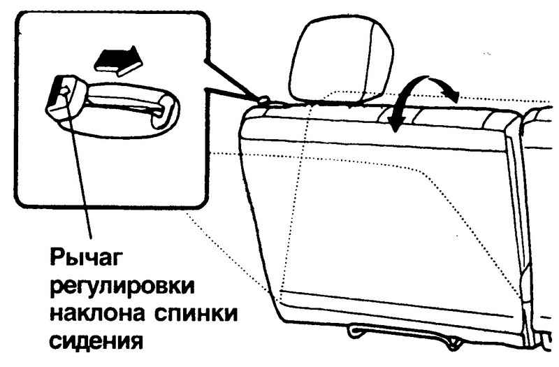 Наклон спинки Hyundai Matrix