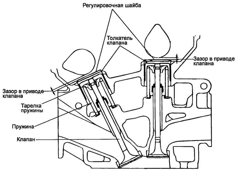 Привод клапанов Hyundai Matrix