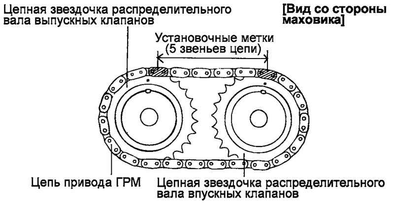 Звездочка распредвала Hyundai Matrix