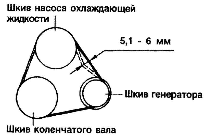 Приводные ремни Hyundai Matrix