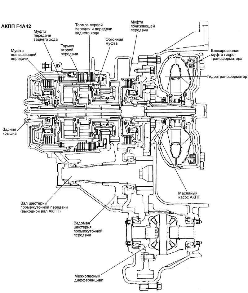 АКПП Hyundai Matrix