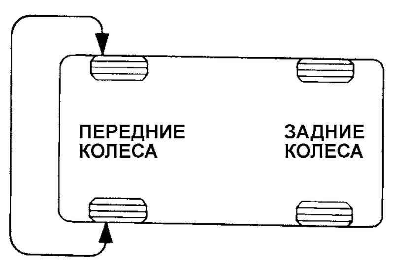 Перестановка колес Hyundai Matrix