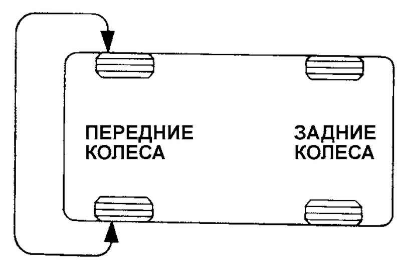 Курсовая устойчивость Hyundai Matrix