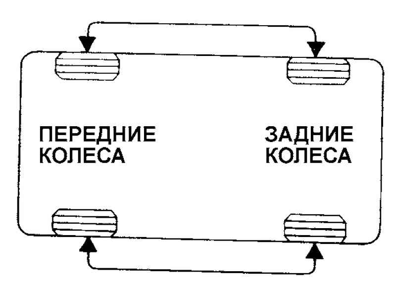 Курсовая устойчивость Hyundai Matrix