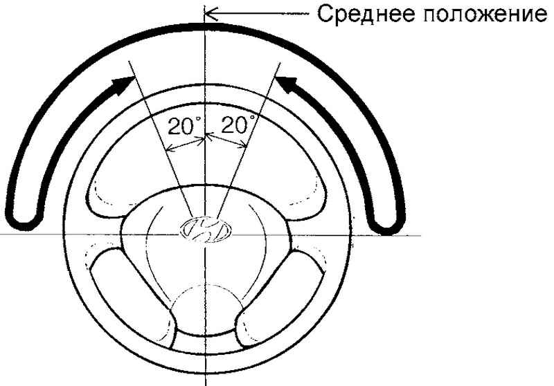Положение руля Hyundai Matrix