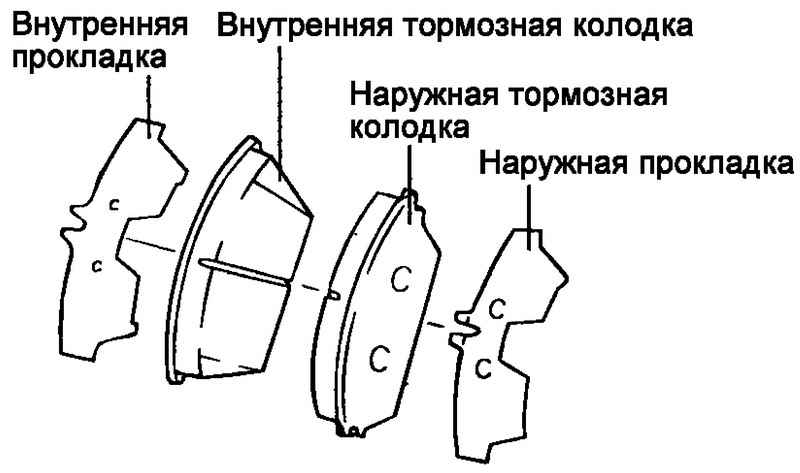 Компоненты колодок Hyundai Matrix