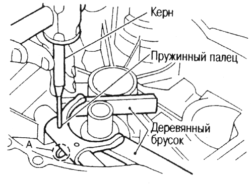 Схема доставания пружинного пальца Nissan Primera