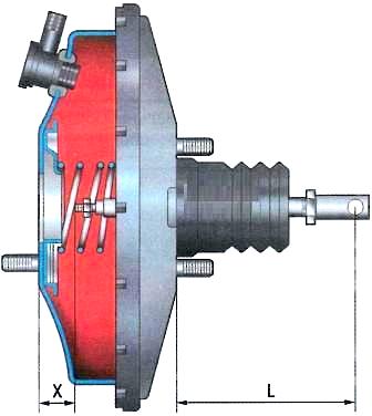 Регулировочные размеры вакуумного усилителя тормозов Renault Logan
