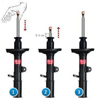 Схема сжатия рукой амортизатора для Renault Logan