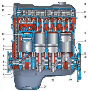 Особенности конструкции двигателя Chevrolet Niva