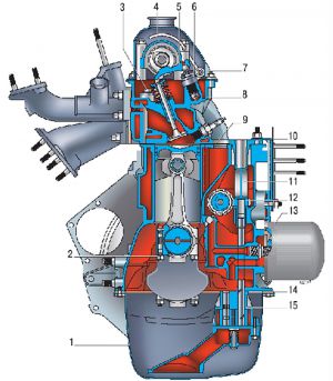 Особенности конструкции двигателя Chevrolet Niva