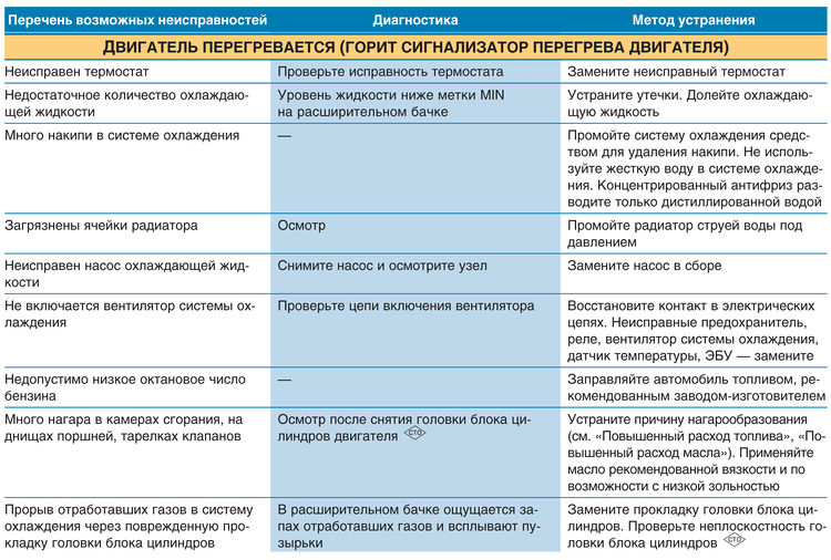 Почему перегрев двигателя