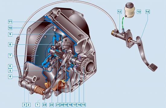 Сцепление и его гидропривод Chevrolet Niva