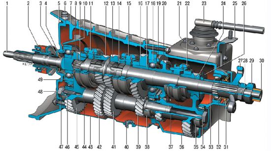 Конструкция коробки передач Chevrolet Niva