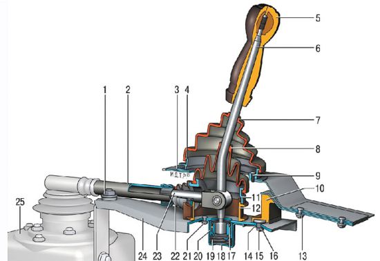 Привод управления механизмом переключения передач Chevrolet Niva